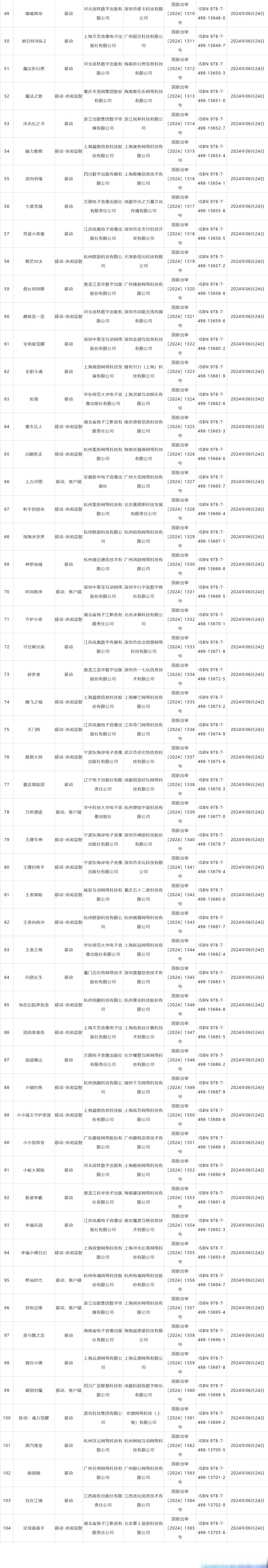 苹果手机版号iphone型号号码查询-第2张图片-太平洋在线下载