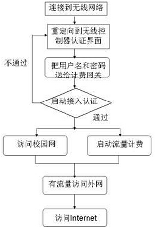 校园客户端突然radius校园网radius认证超时怎么解决-第2张图片-太平洋在线下载