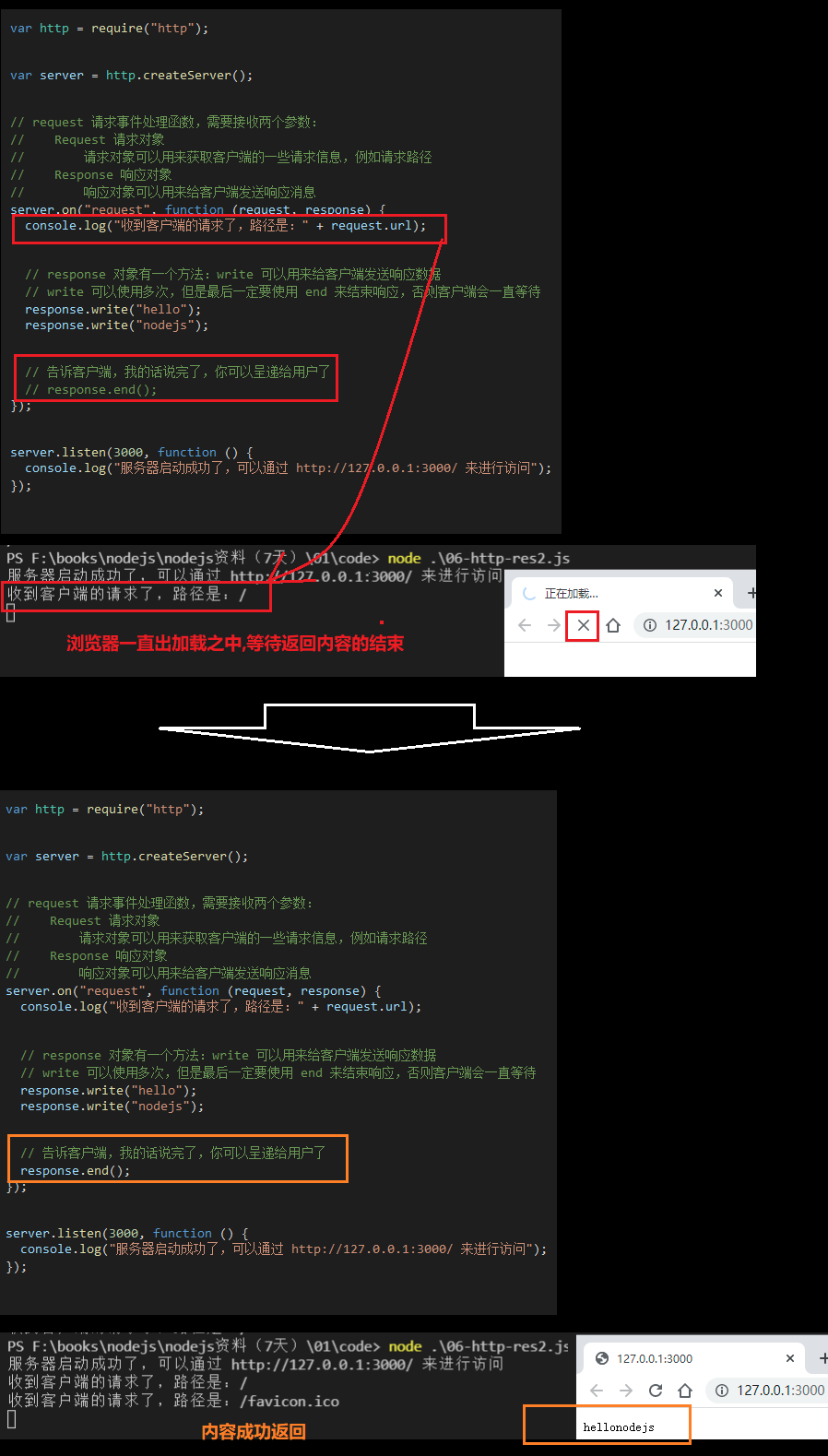 nodejs获取客户端ip学nodejs还是学java-第2张图片-太平洋在线下载